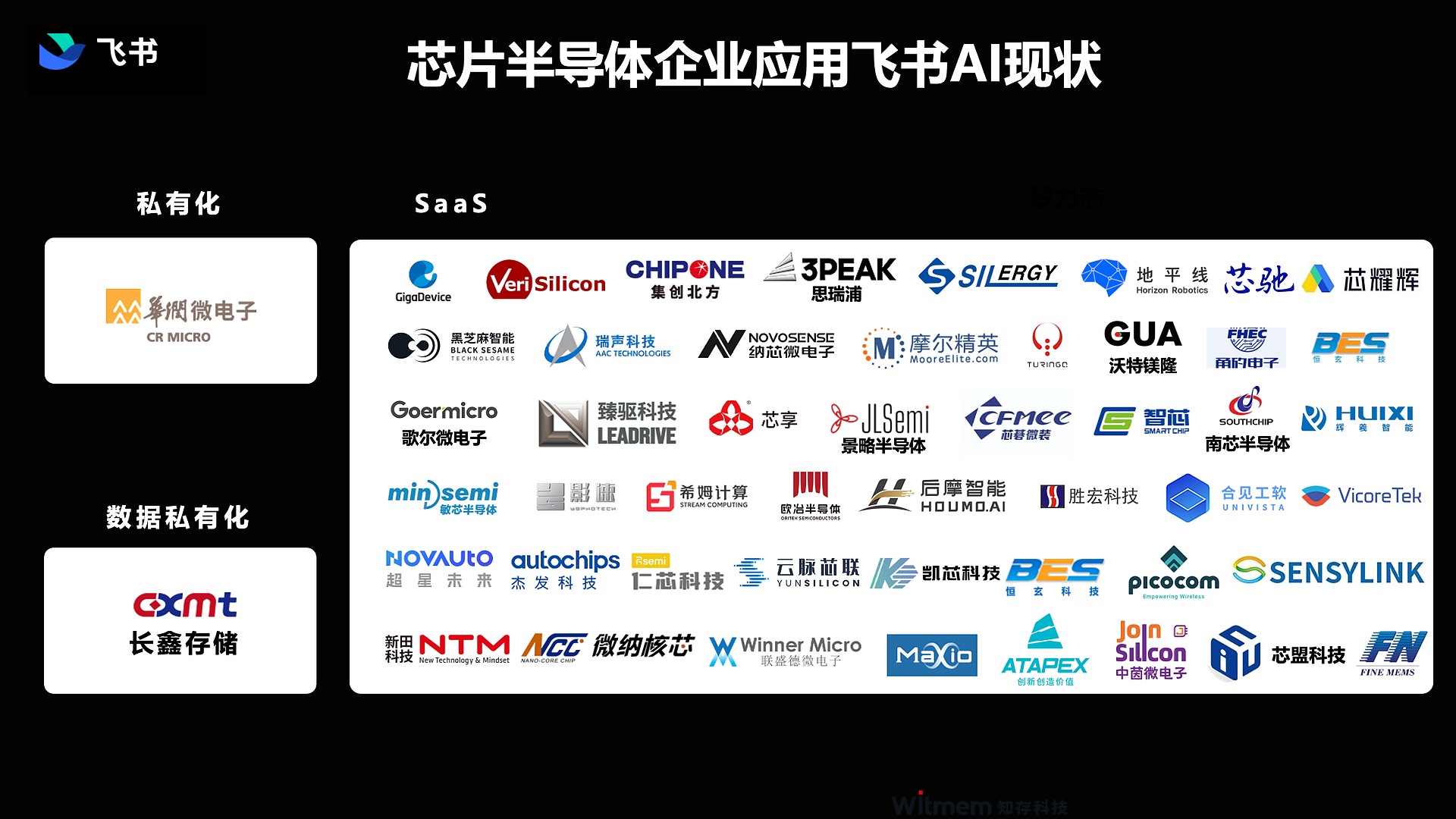 芯片半导体企业应用飞书 AI 现状